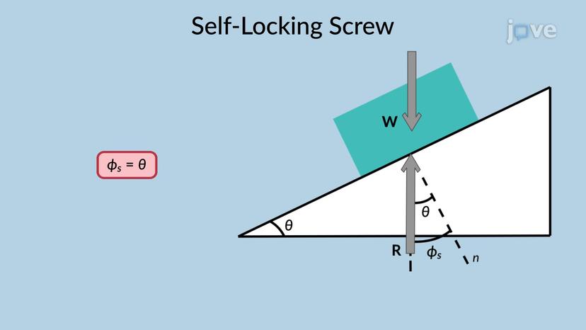 Self-Locking Screw