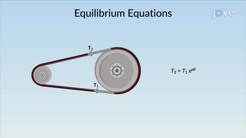 Frictional Forces on Flat Belts