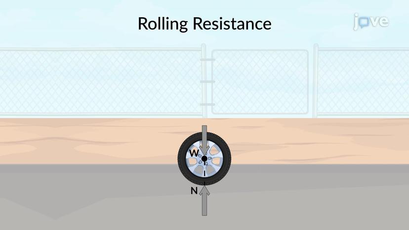 Rolling Resistance