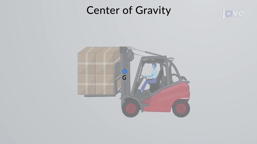 Center of Gravity