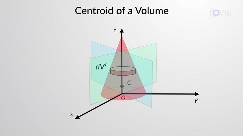 Centroid of a Body