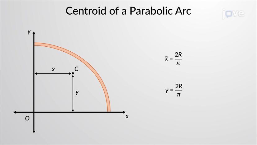 Centroid of a Body: Problem Solving