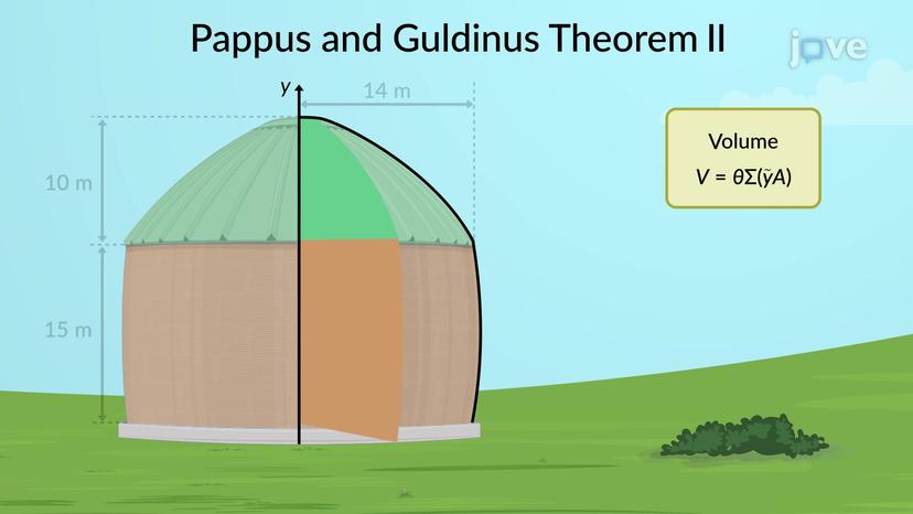 Theorems of Pappus and Guldinus: Problem Solving