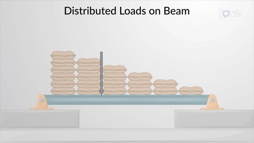 Resultant of a General Distributed Loading