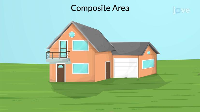 Moments of Inertia for Composite Areas