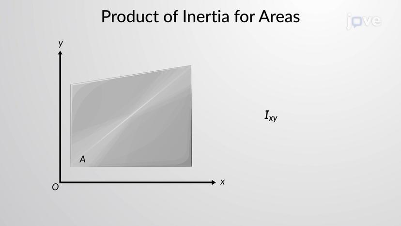 Product of Inertia for an Area