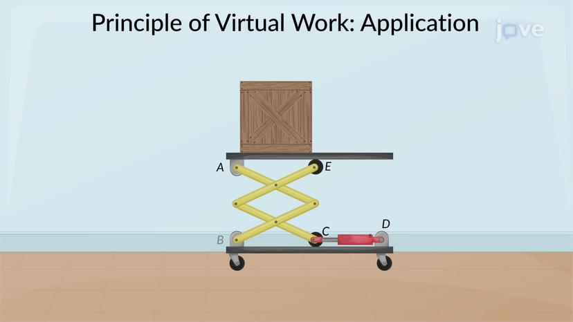 Virtual Work for a System of Connected Rigid Bodies