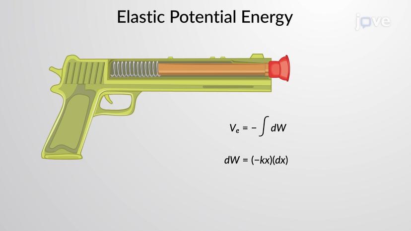 Potential Energy