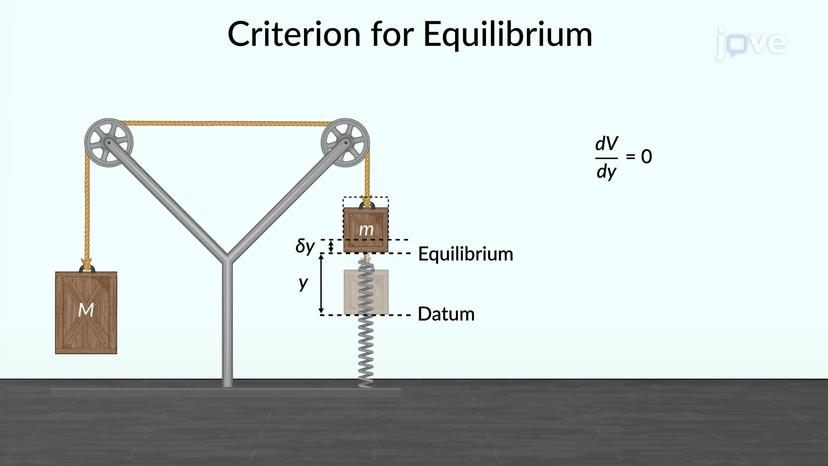 Potential-Energy Criterion for Equilibrium