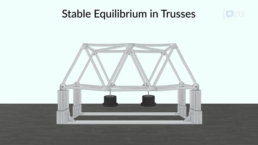 Stability of Equilibrium Configuration