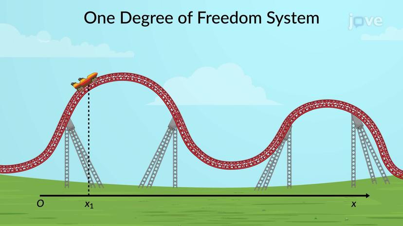 One-Degree-of-Freedom System