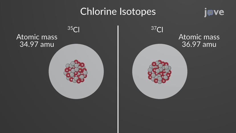 Atomic Weight