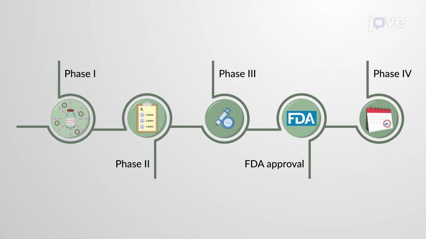 Clinical Trials: Overview