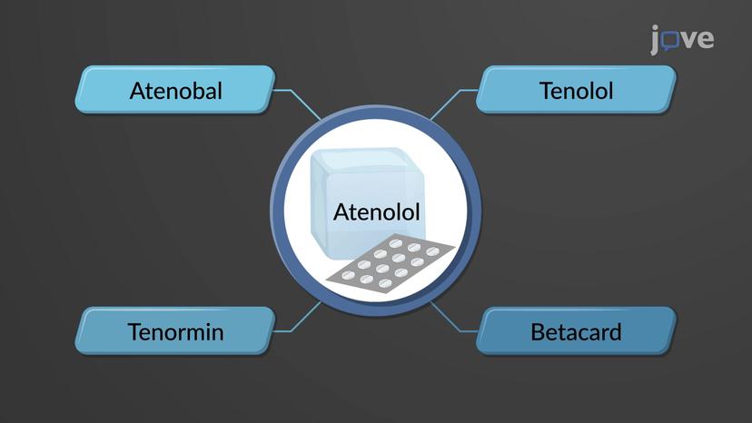 Drug Nomenclature