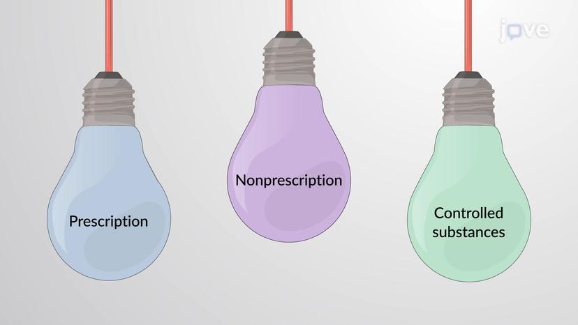 Drug Classes and Categories