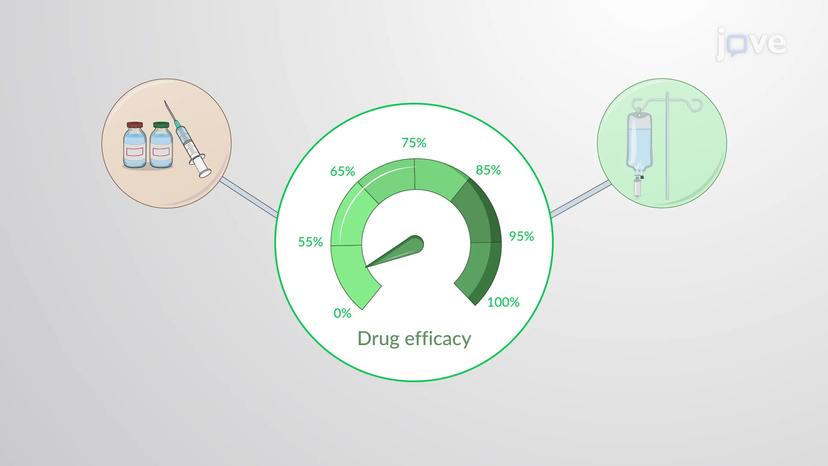 Desensitization and Tachyphylaxis