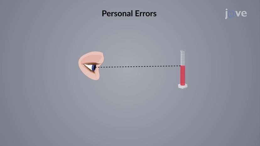 Systematic Error: Methodological and Sampling Errors