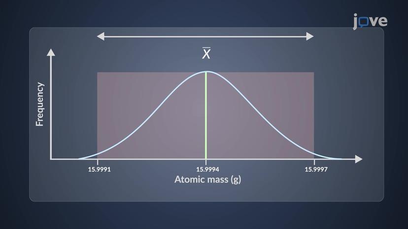 Propagation of Uncertainty from Systematic Error