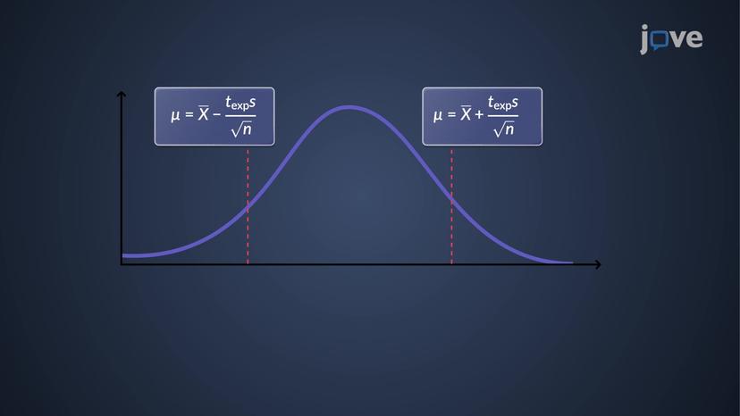 Comparing Experimental Results: Student's <em>t</em>-Test