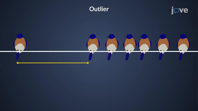 Detection of Gross Error: The <em>Q</em> Test