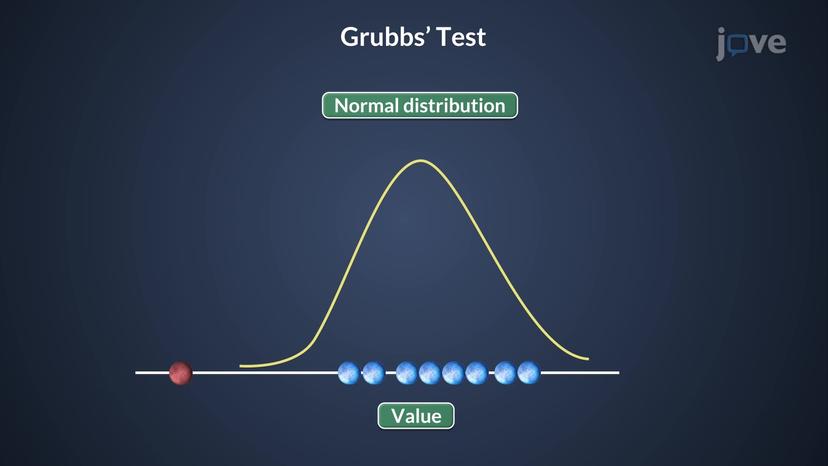 Quantifying and Rejecting Outliers: The Grubbs Test