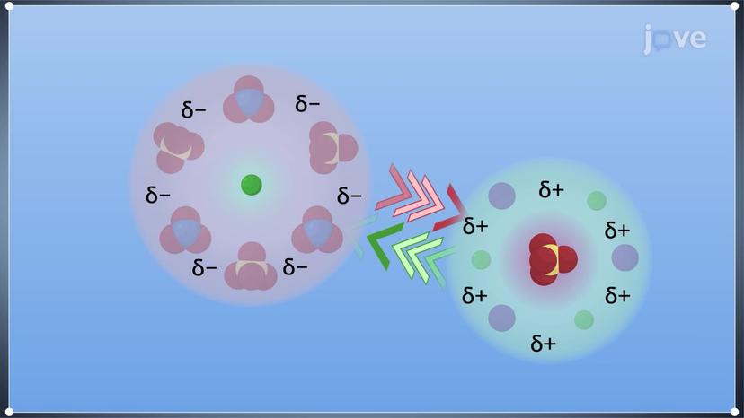 Ionic Strength: Effects on Chemical Equilibria