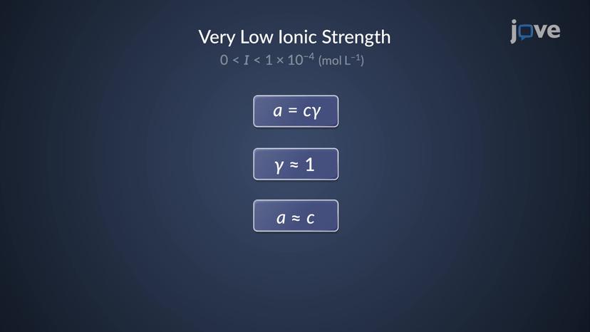 Thermodynamics: Activity Coefficient