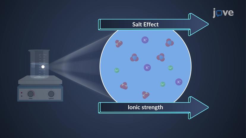 Chemical Equilibria: Redefining Equilibrium Constant