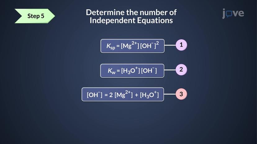 Chemical Equilibria: Systematic Approach to Equilibrium Calculations