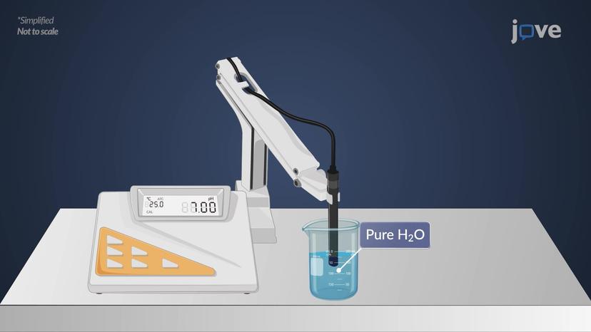 Acid&#8211;Base Equilibria: Activity-Based Definition of pH