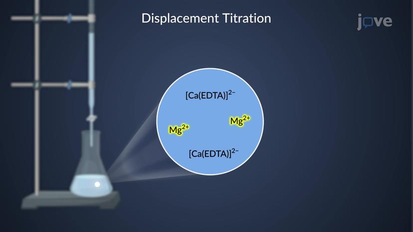 Titrimetric Methods: Types and Commonly Used Strategies