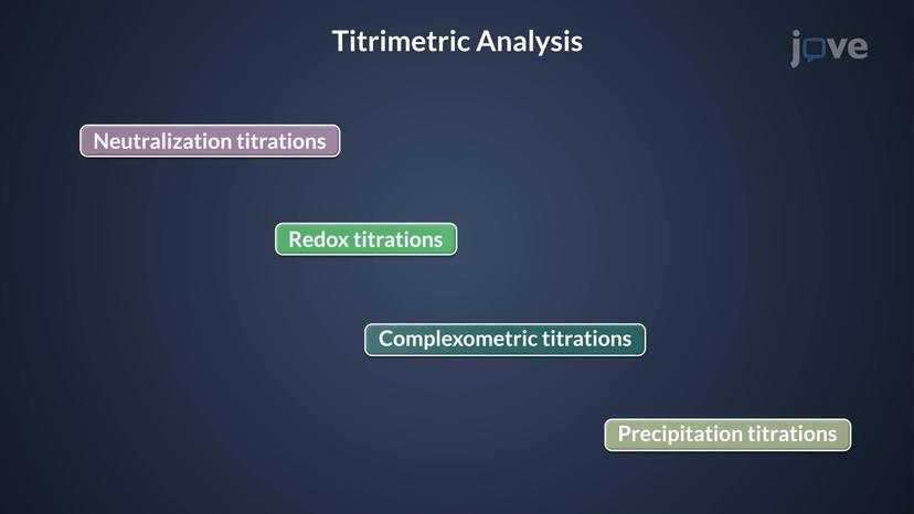 Classification of Titrimetric Analysis Based on Reaction Types