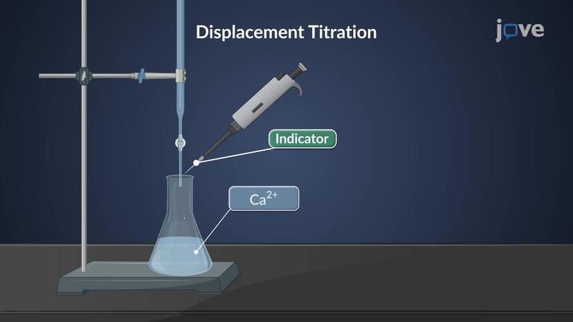 EDTA: Direct, Back-, and Displacement Titration