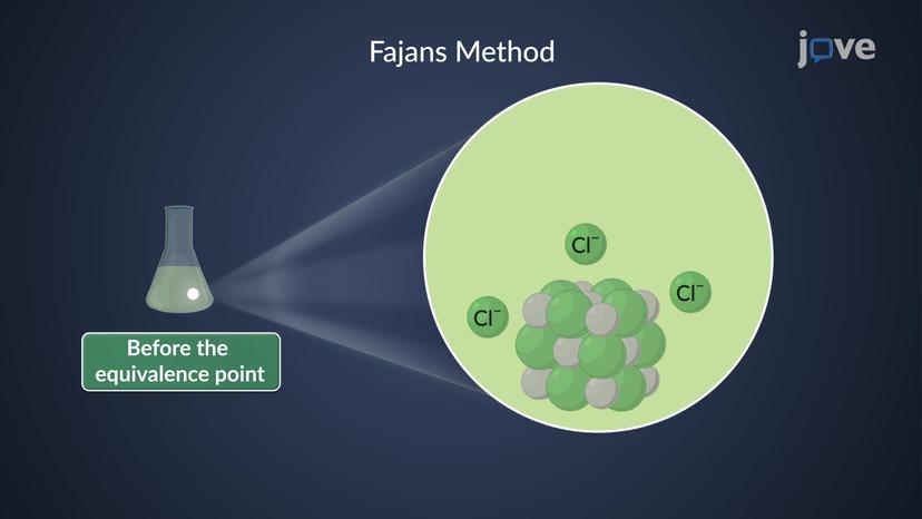 JoVE Science Education > Complexometric Titration, Precipitation ...