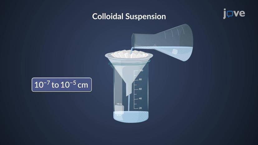 Precipitate Formation and Particle Size Control