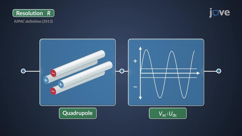 Mass Analyzers: Overview