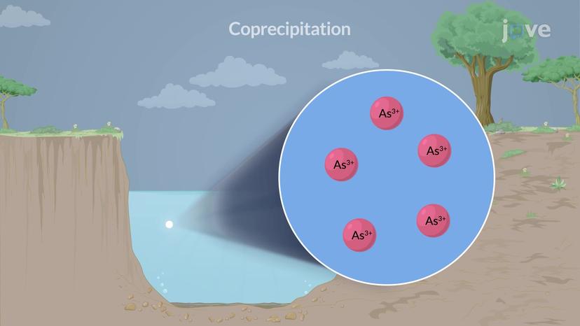 JoVE Science Education > Introduction to Separation Methods