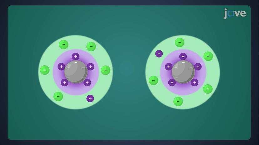 Coagulation