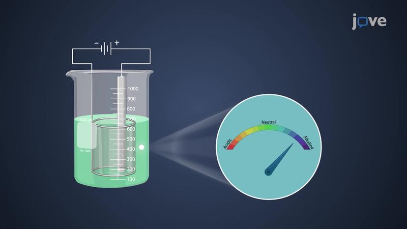 Electrodeposition