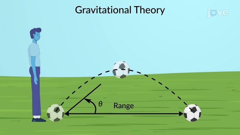 Models, Theories, and Laws