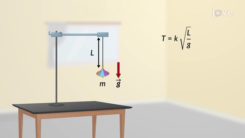 Problem Solving: Dimensional Analysis