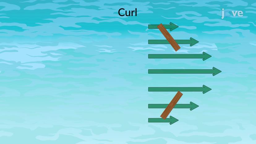 Divergence and Curl