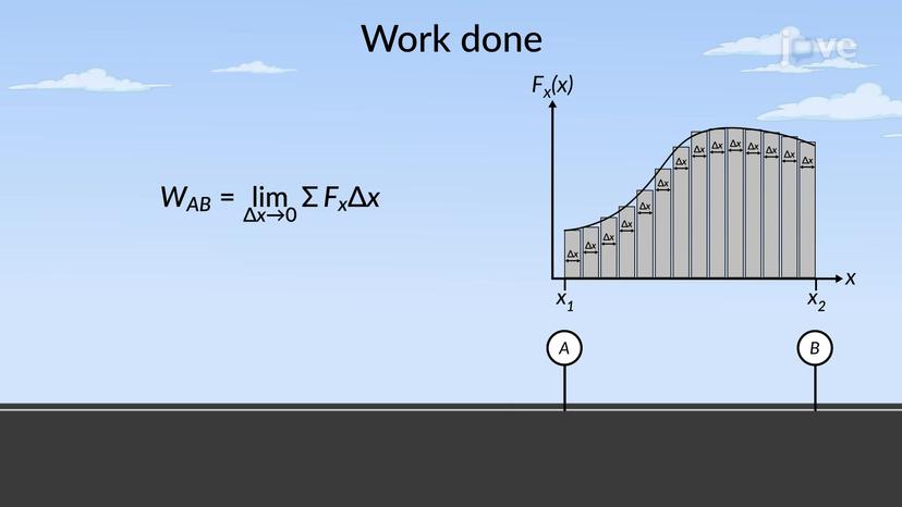 Work and Energy for Variable Forces