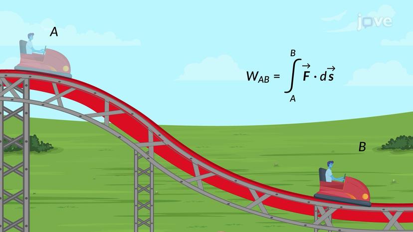 Work-Energy Theorem for Motion Along a Curve