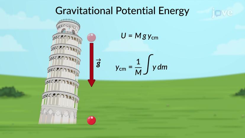 Gravitational Potential Energy for Extended Objects