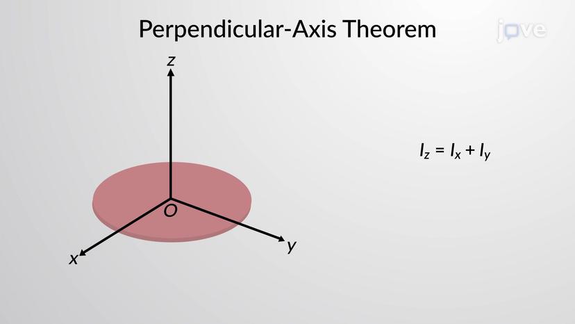 Perpendicular-Axis Theorem