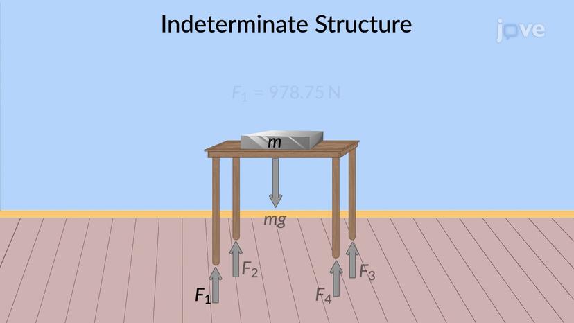 Indeterminate Structure