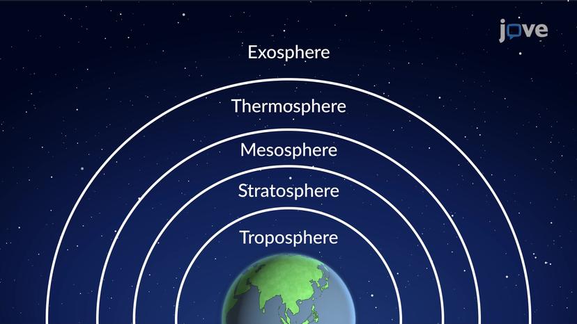 Variation of Atmospheric Pressure