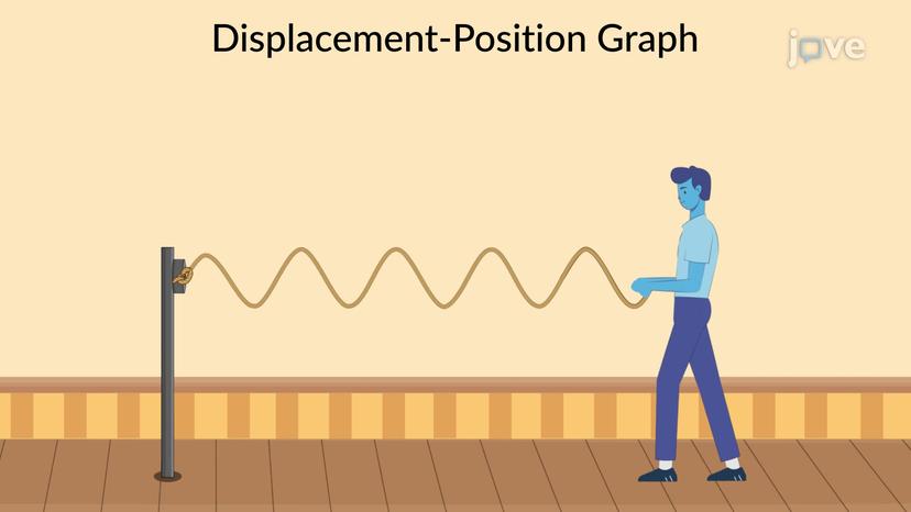 Graphing the Wave Function