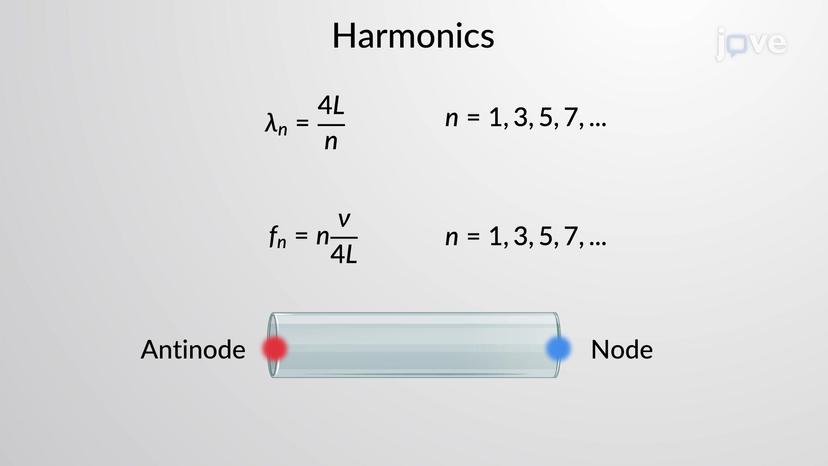 Modes of Standing Waves: II